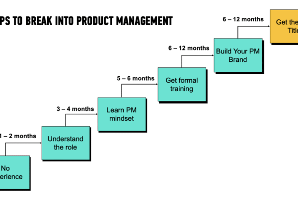 How to Get into Product Management: A Step-by-Step Guide How to Get into Product Management