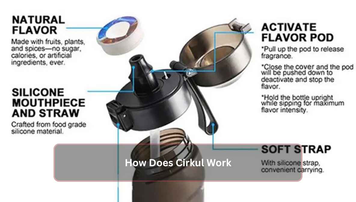 How Does Cirkul Work