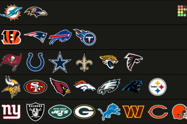 Best Nfl Logos
