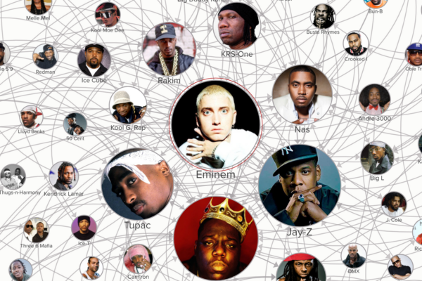 Best Rappers of All Time