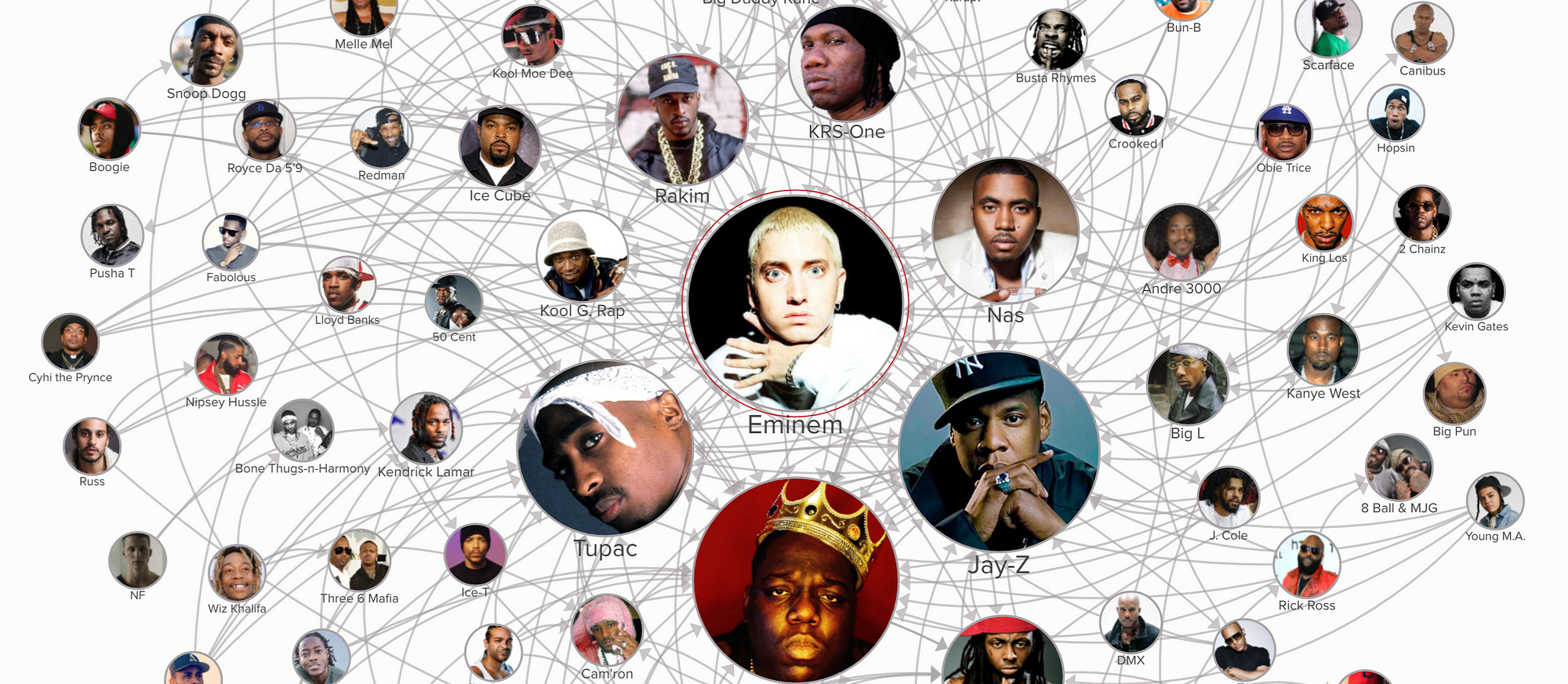 Best Rappers of All Time