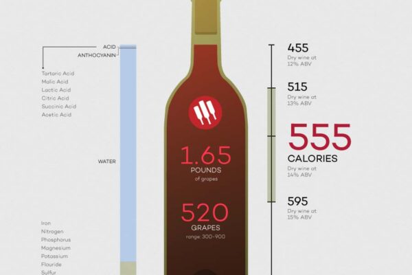 How Many Standard Drinks are Typically in One Bottle of Wine? How Many Standard Drinks are Typically in One Bottle of Wine?