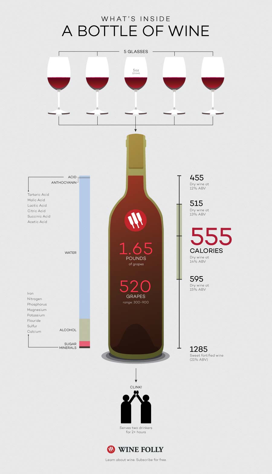 How Many Standard Drinks are Typically in One Bottle of Wine?