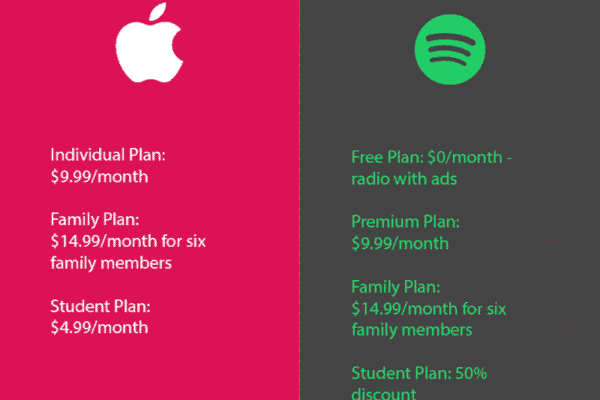 Is Apple Music Better Than Spotify
