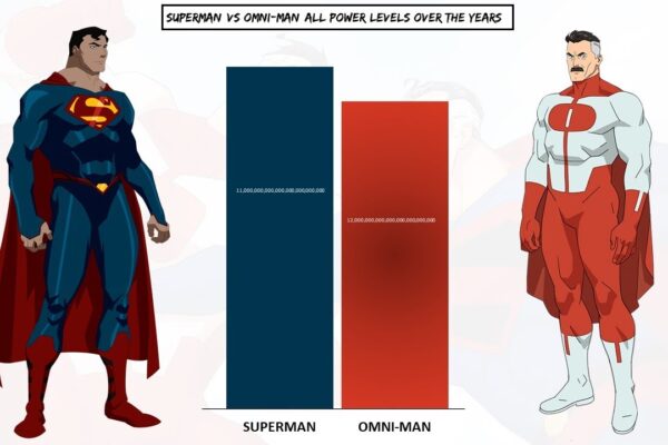 Omni Man Vs Superman