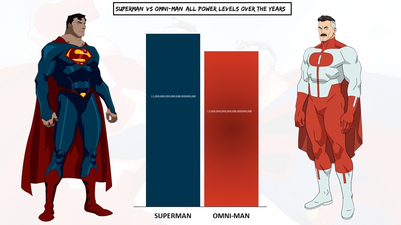 Omni Man Vs Superman
