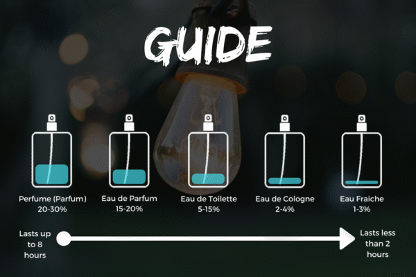 Parfum Vs Cologne: Discover the Key Differences Parfum Vs Cologne