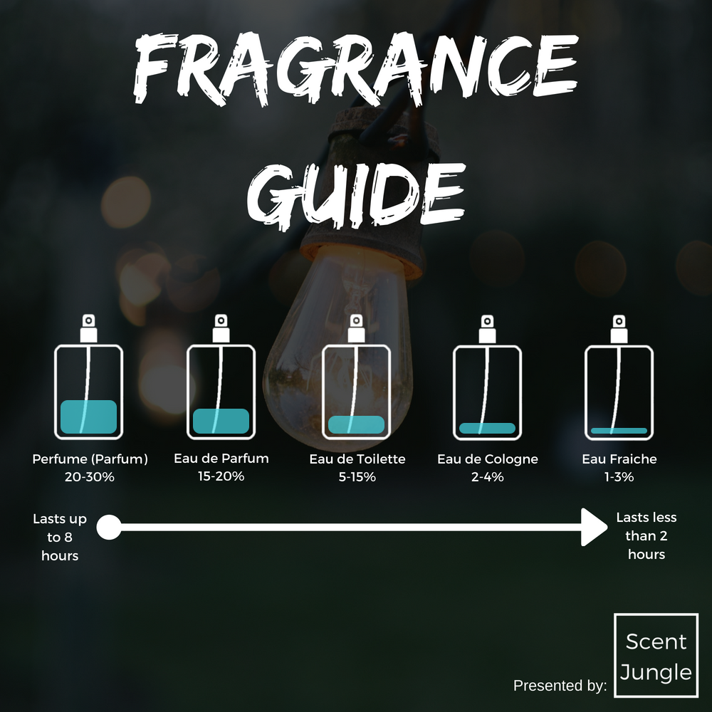 Parfum Vs Cologne