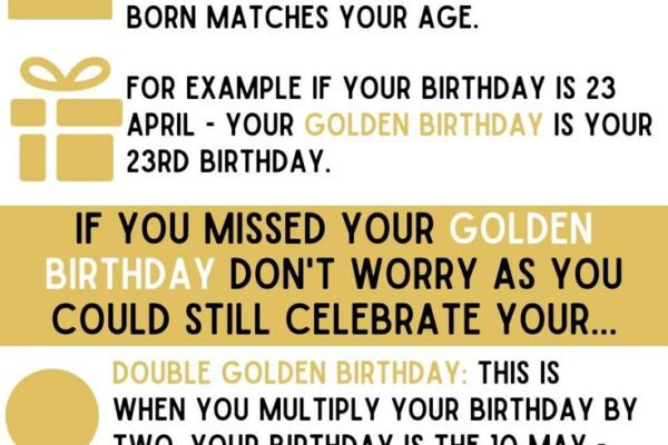 What is a Golden Birthday