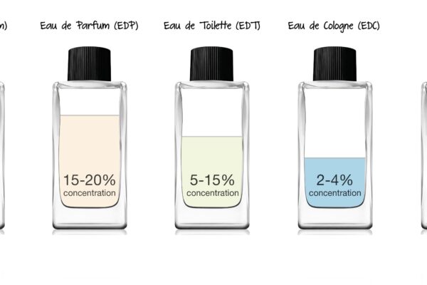 What is Eau De Toilette