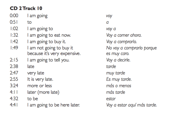 What is the Best Way to Learn Spanish