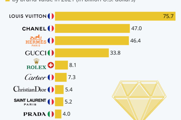 What is the Most Expensive Brand: Luxury at Its Finest What is the Most Expensive Brand