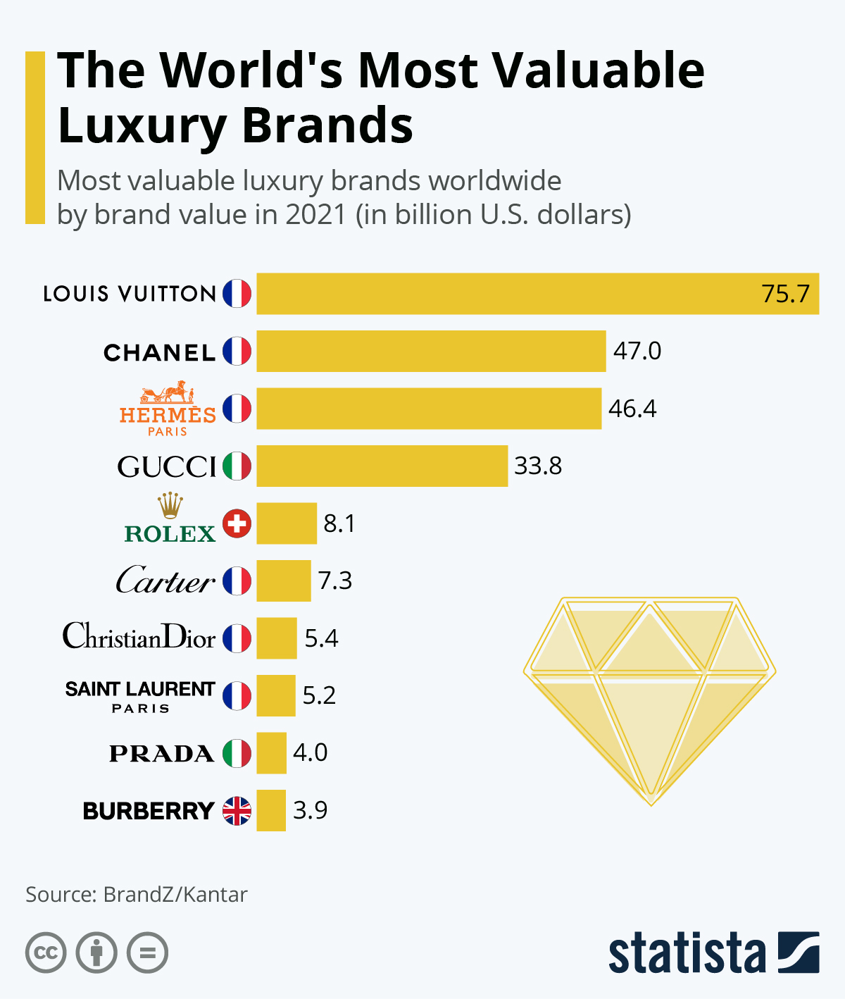 What is the Most Expensive Brand
