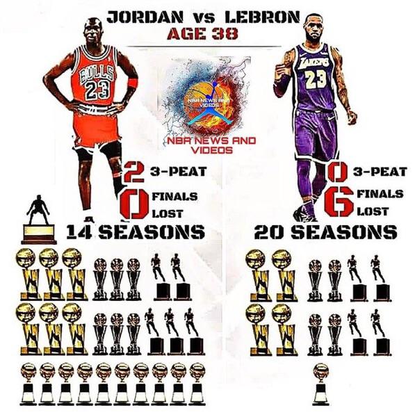 Why Michael Jordan is the Goat