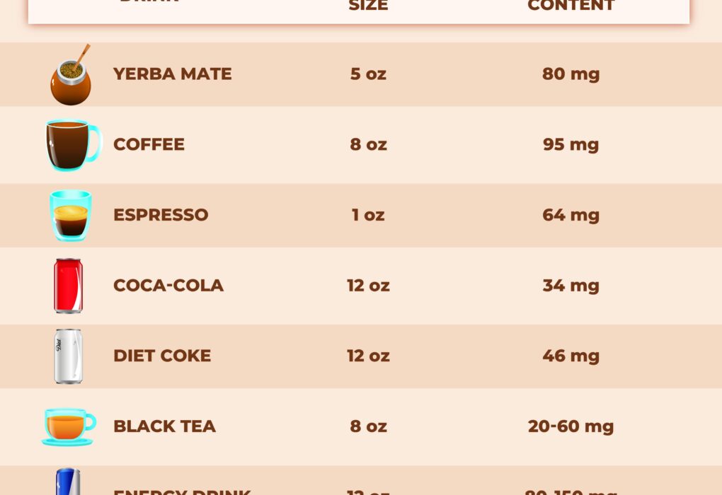 Yerba Mate Vs Coffee