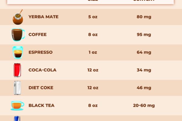 Yerba Mate Vs Coffee: Which Beverage Boosts Your Energy Best? Yerba Mate Vs Coffee