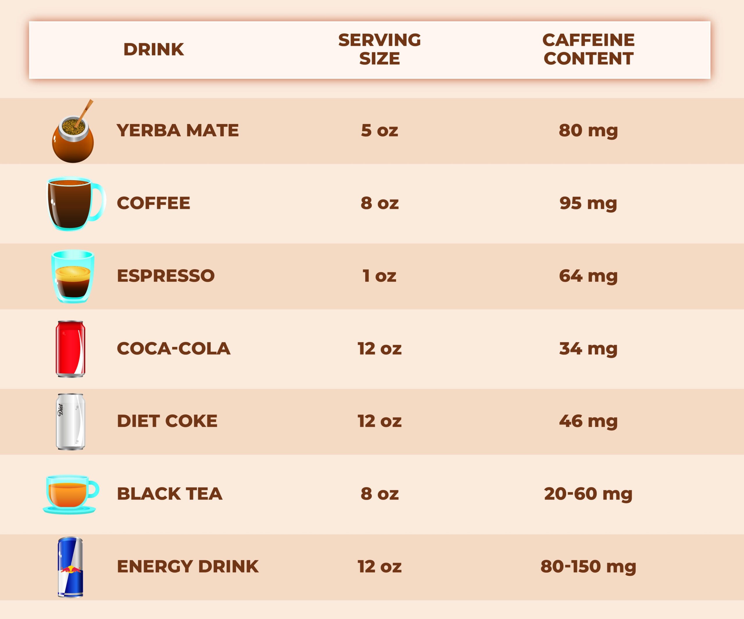 Yerba Mate Vs Coffee